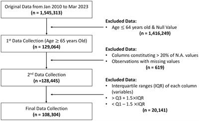 Deep-learning model for predicting physical fitness in possible sarcopenia: analysis of the Korean physical fitness award from 2010 to 2023